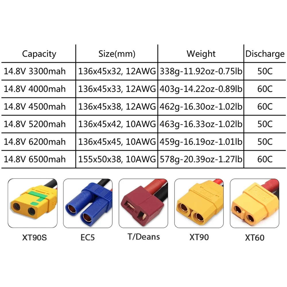 4S 14.8V Lipo Battery 3300mah  - Rc Truck Monster reseña y precio